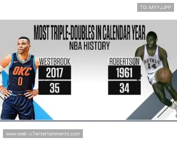 亚历山大领跑MVP榜单,雷霆若取70胜将创历史第三佳绩 亚历山大领跑MVP榜单,雷霆若取70胜将创历史第三佳绩