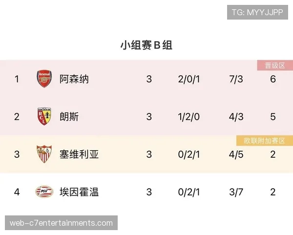 朗斯2-1逆转雷恩，升至积分榜第四位
